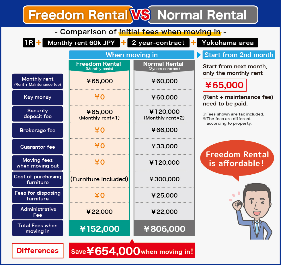 Freedom Rental VS Normal Rental