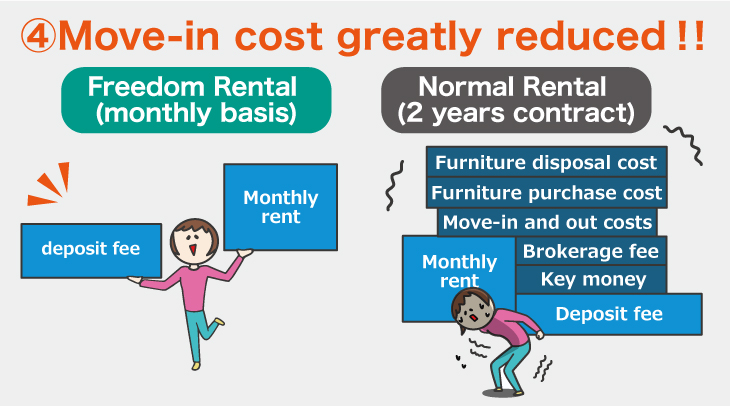 Moving in cost greatly reduced!!