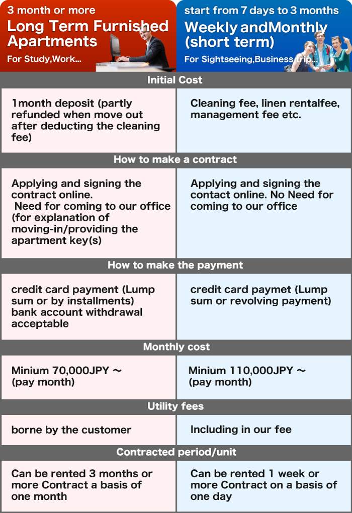 how to use yokohama furnished apartments